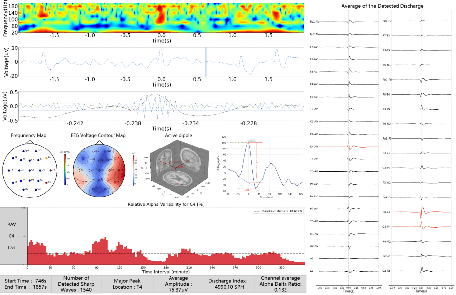 Quantitative Statistical Analysis